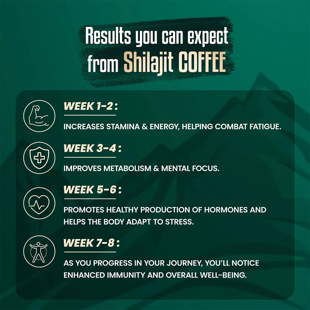 Shilajit Arabican Coffee